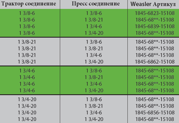 Weasler PTO вал с шарниром 80° таблица  